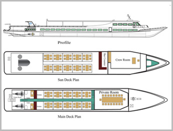 Principal Data of RV King Whale